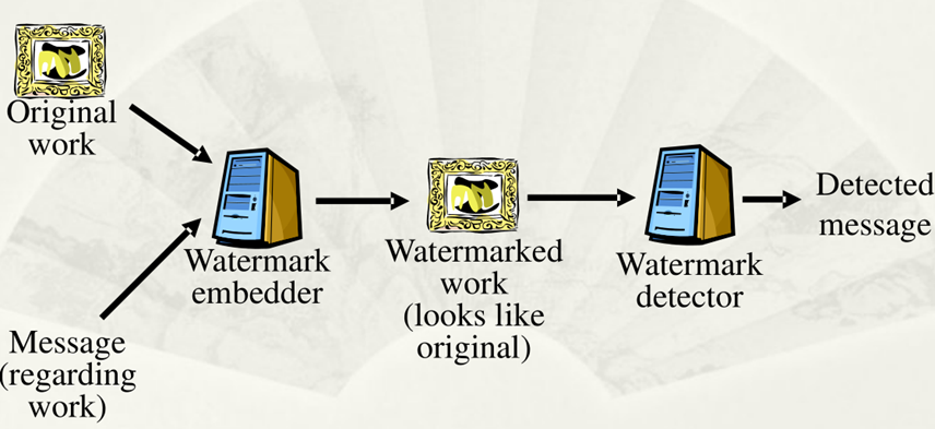 Course PPT Materials