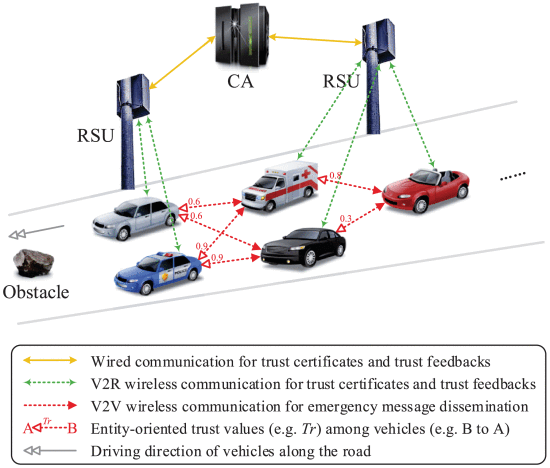 TCEMD Framework